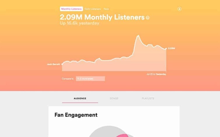 Spotify Fan Insights