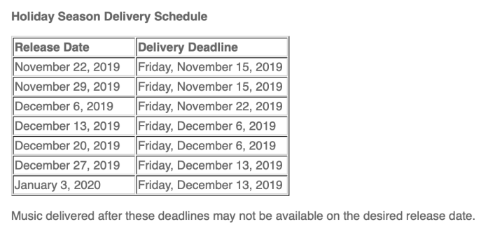 iTunes Holiday Delivery Schedule 2019