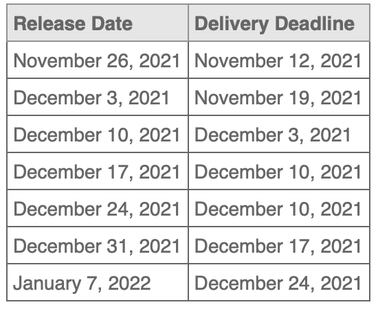Delivery Deadlines